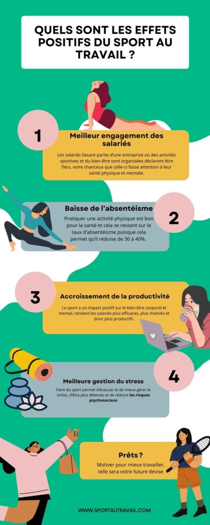 Des conseils pour convaincre votre manager à mettre en place des cours du sport au travail.